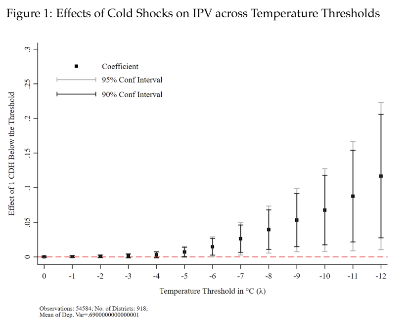 IPV thumbnail
